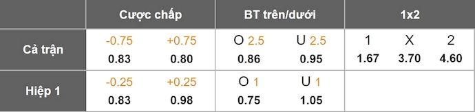 TỶ LỆ BÓNG ĐÁ - SOI KÈO BUDUCNOST PODGORICA VS MILSAMI ORHEI